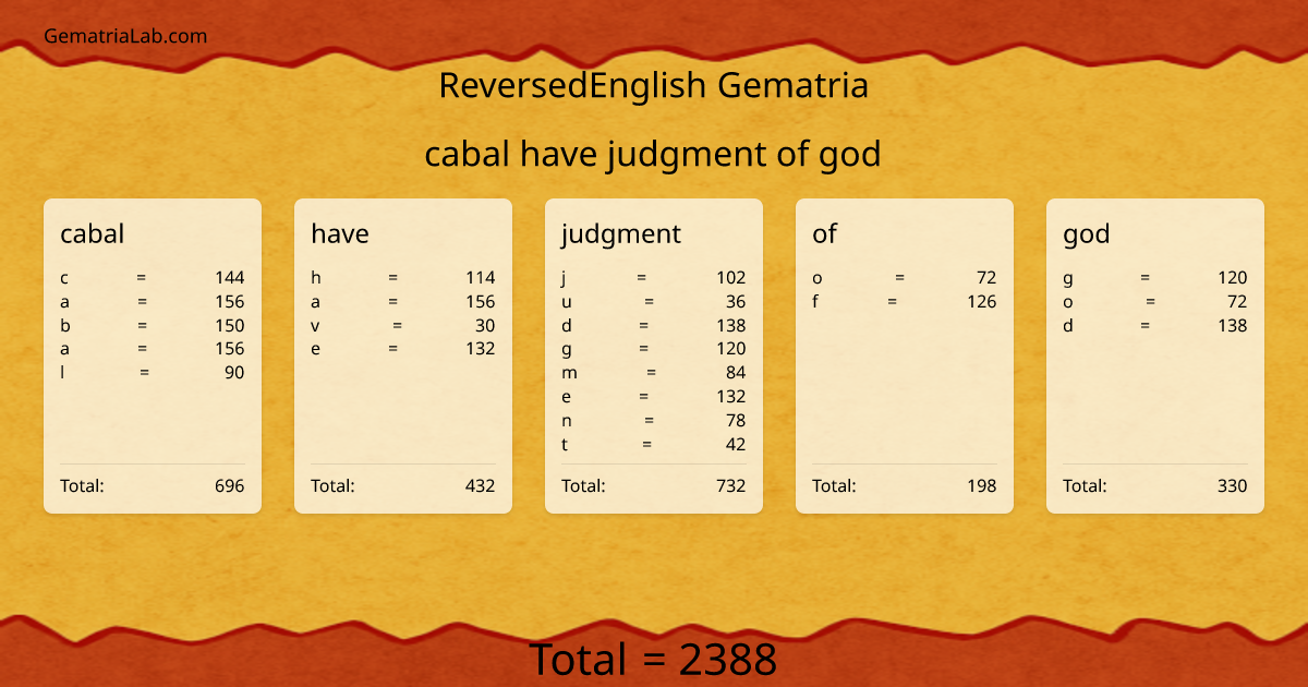 cabal have judgment of god in reversedEnglish Gematria